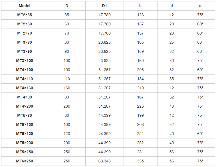 Технические характеристики токарного станка Морзе с подвижным центром
