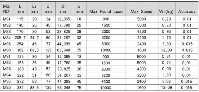 Спецификация средней мощности с вращающимся центром с конусом Морзе-MWMECHPARTS
